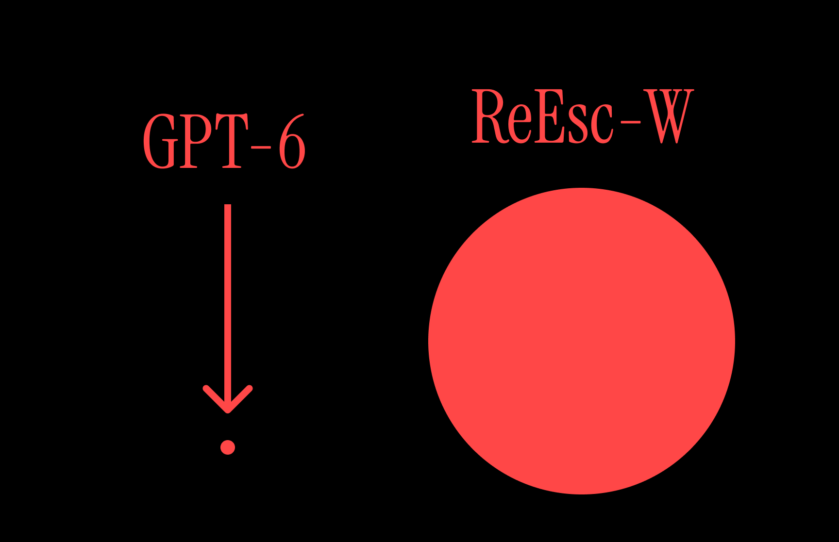 Comparision